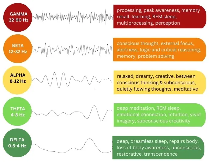 Brain Waves larger font   - 1